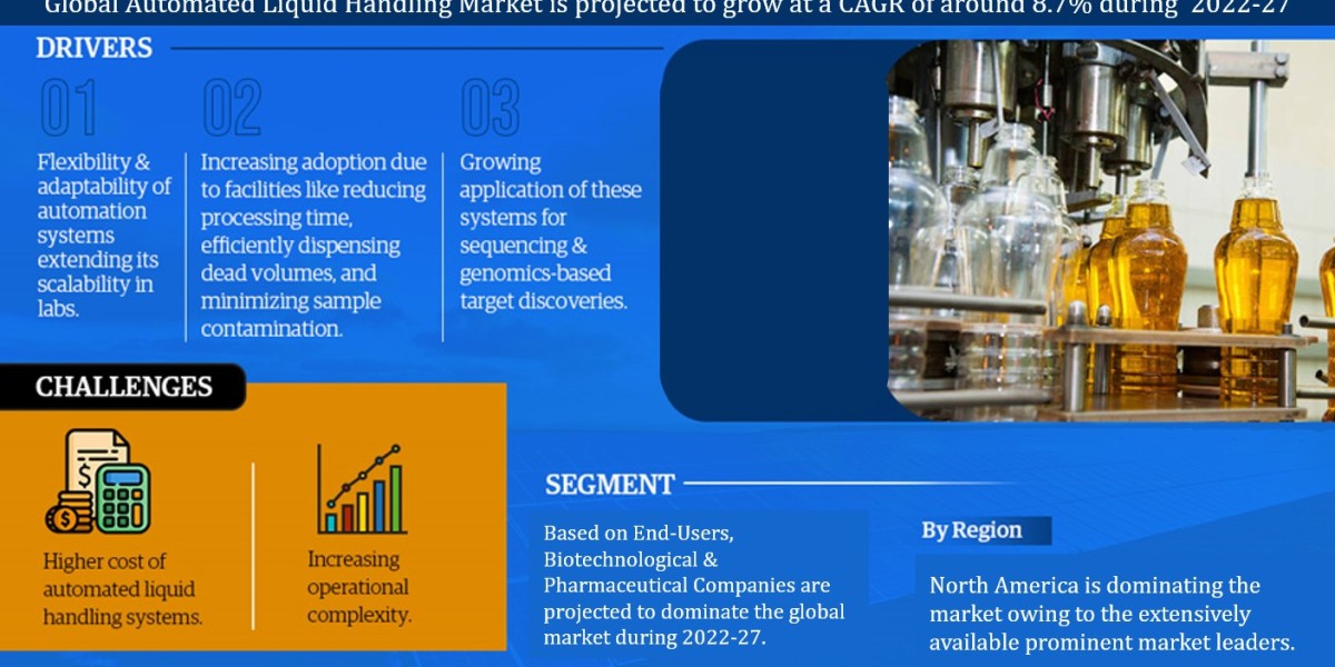 Automated Liquid Handling Market Revenue, Trends Analysis, Expected to Grow 8.7% CAGR, Growth Strategies and Future Outl