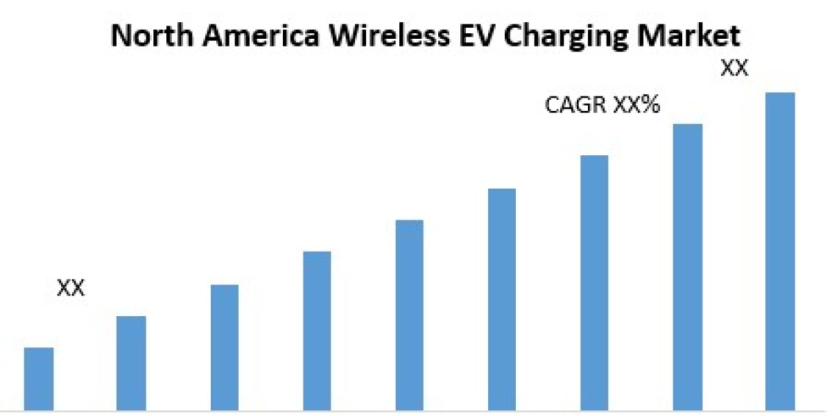 "Driving the Future: Exploring the Growth Potential of the North America Wireless EV Charging Market"