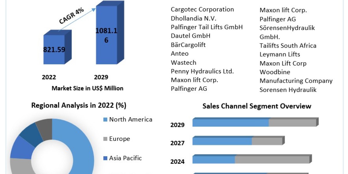 Rheometer Market  Production Analysis, Opportunity Assessments, Industry Revenue, Advancement Strategy and Geographical 