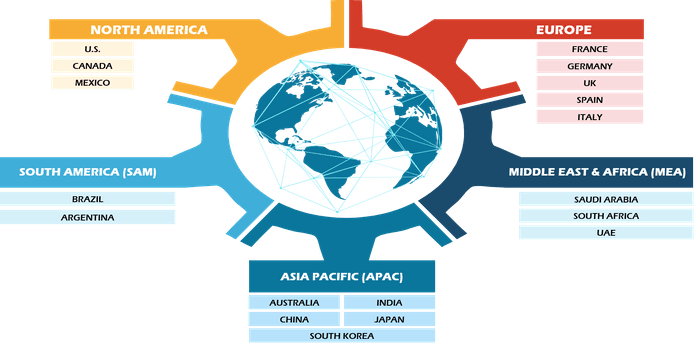 Drug Abuse Testing Market Growth Report and Size by 2031