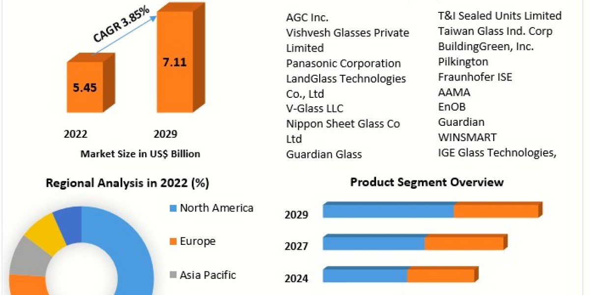 Vacuum Insulated Glass Market Analysis and Forecast 2030