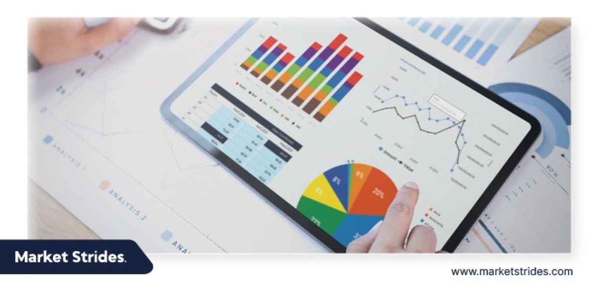 Slicing Software Industry: Growth and Forecast 2031 | Market Strides