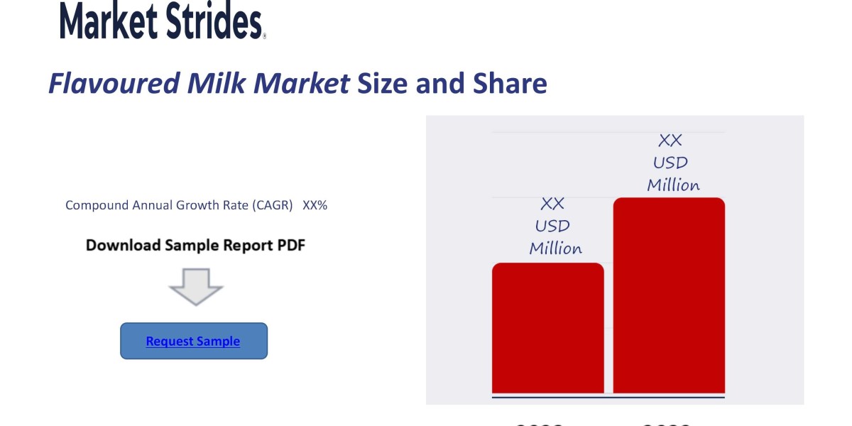 Flavoured Milk Market Overview, Size, Share, Trend and Forecast to 2033 | Market Strides